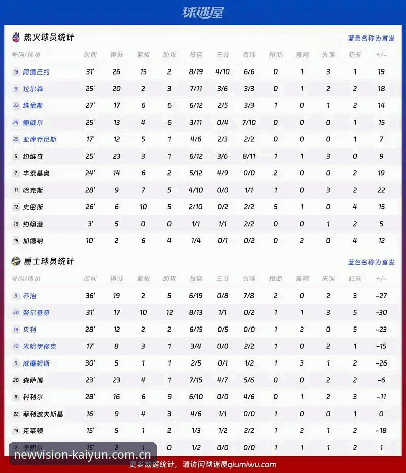 开云中国官网 开云体育平台使用全攻略:10个资深球迷才知道的数据应用技巧