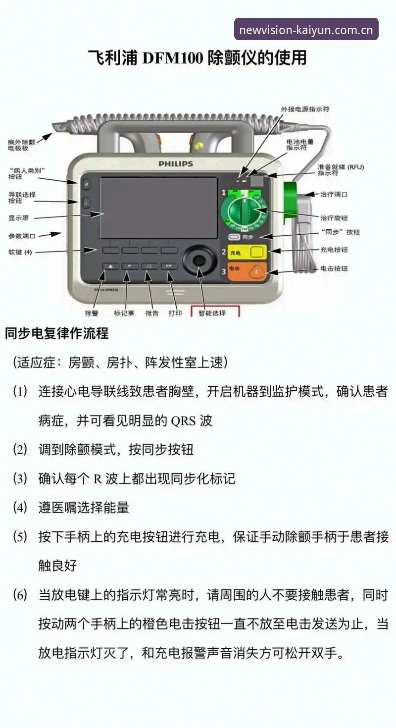 开云中国官网 34岁埃里克森再倒球场——心脏除颤器使用详解与技术回顾