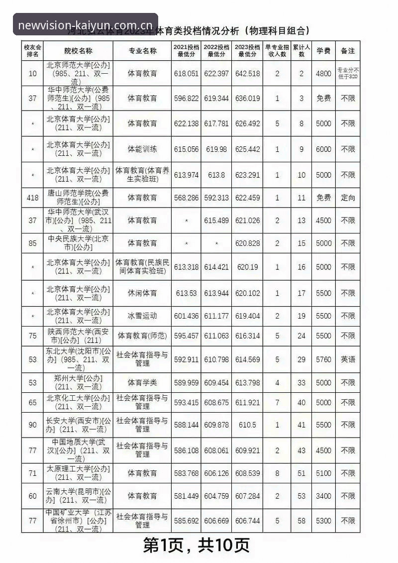 开云中国官网 开云体育平台新手使用教程:从注册到数据分析的完整指南