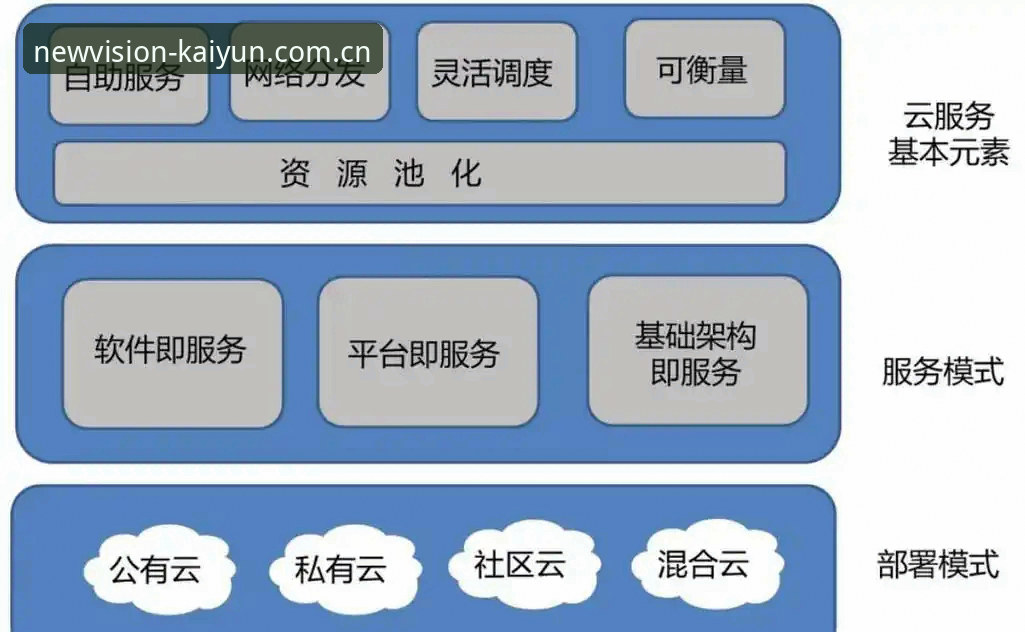 开云中国官网 用数据说话:开云中国官网资深用户必备的4个实用技巧